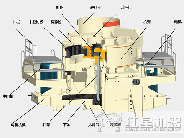 輝綠巖制砂機內部機構