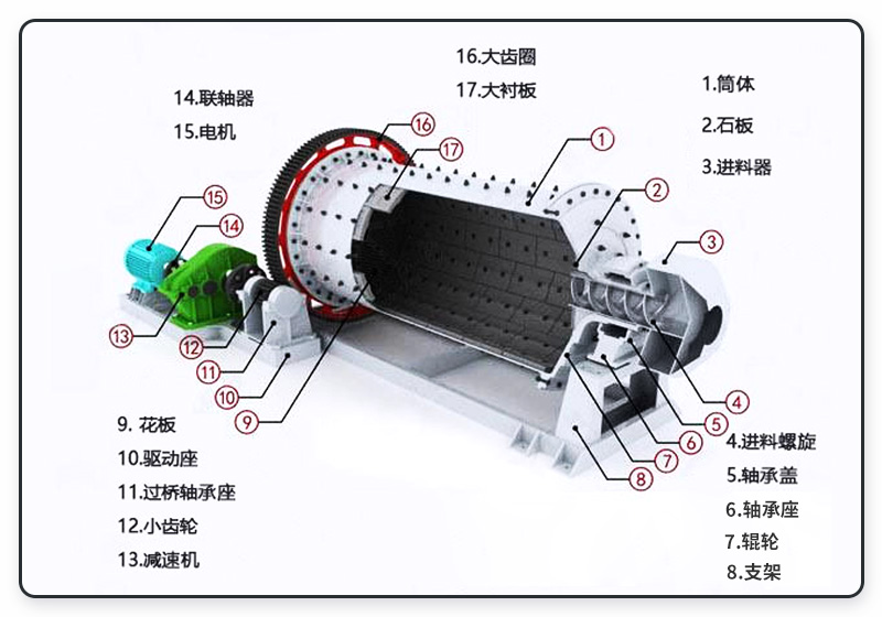 礦用球磨機的結構圖