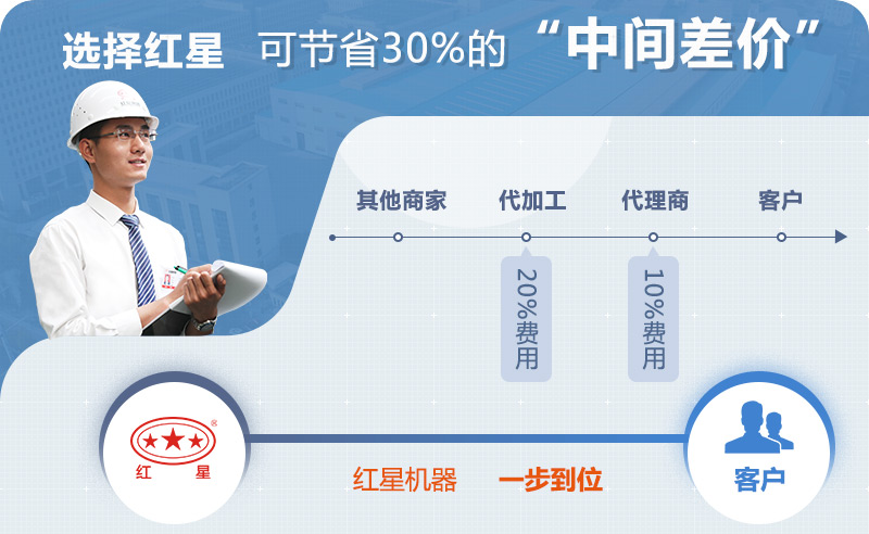 紅星移動(dòng)破碎機(jī)廠家直銷(xiāo)