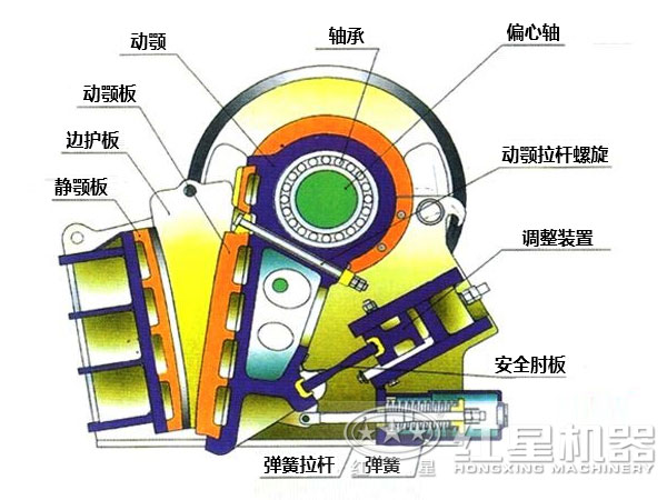 鄂式破碎機結構圖