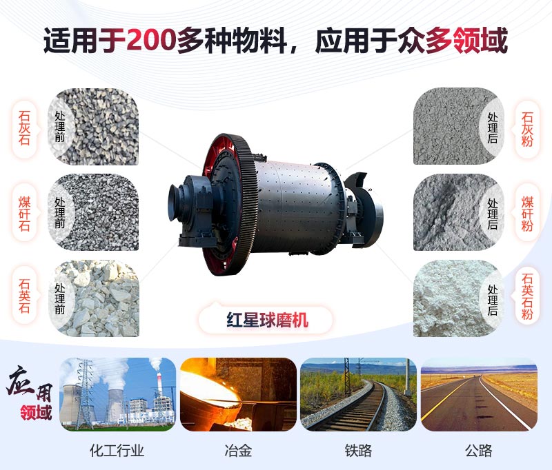 球磨機應用領域介紹