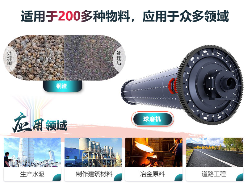 球磨機應用領域廣
